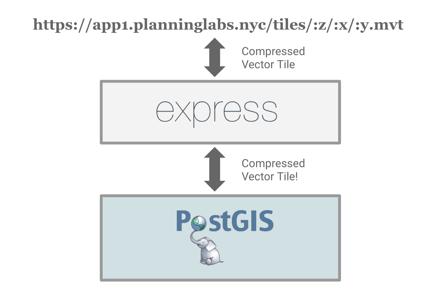 Map All The Things With Mapbox GL